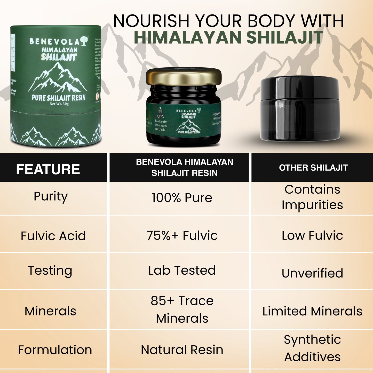 Shilajit Supreme Pack