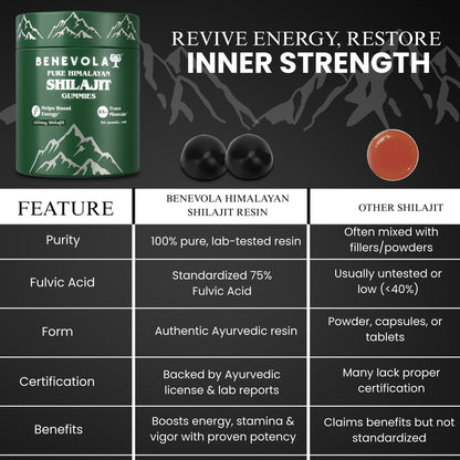 Balance & Boost Combo