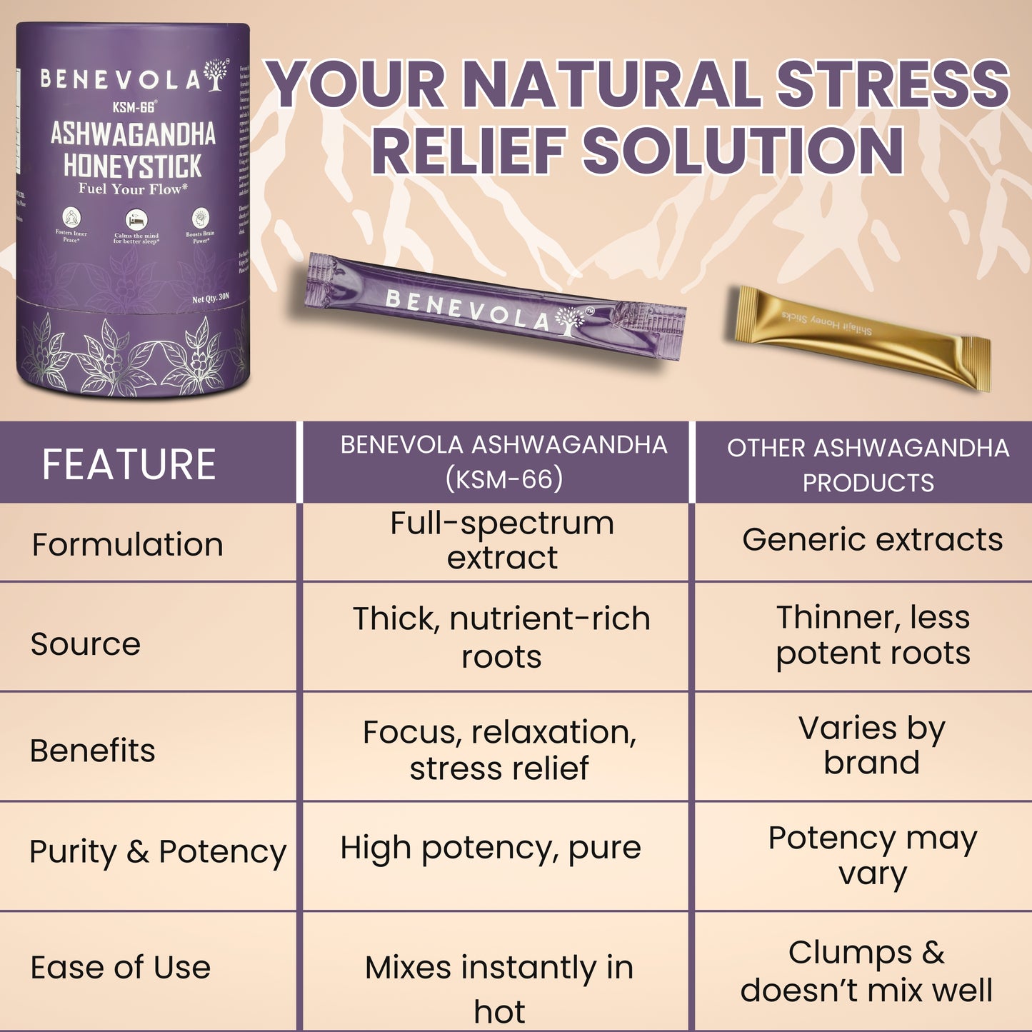 KSM-66® Ashwagandha Honey Stick