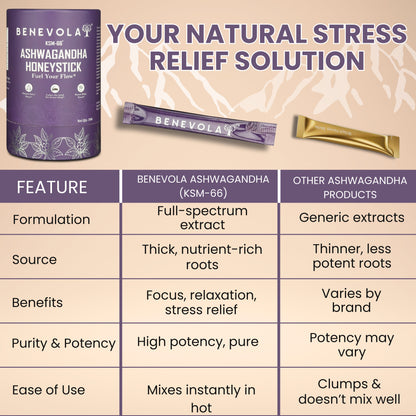 KSM-66® Ashwagandha Honey Stick