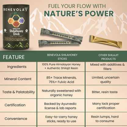 Pure Himalayan Shilajit Honey Stick