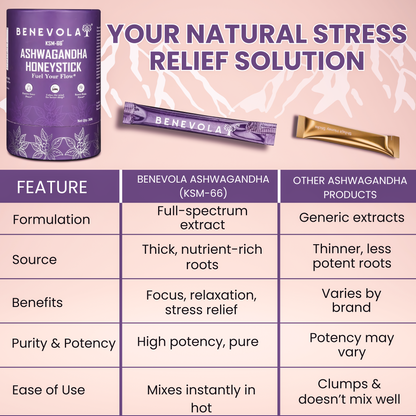 KSM-66® Ashwagandha Honey Stick