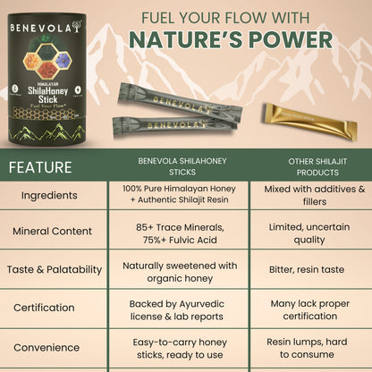 Pure ShilaHoney Vitality Trio Pack | Pack of 3