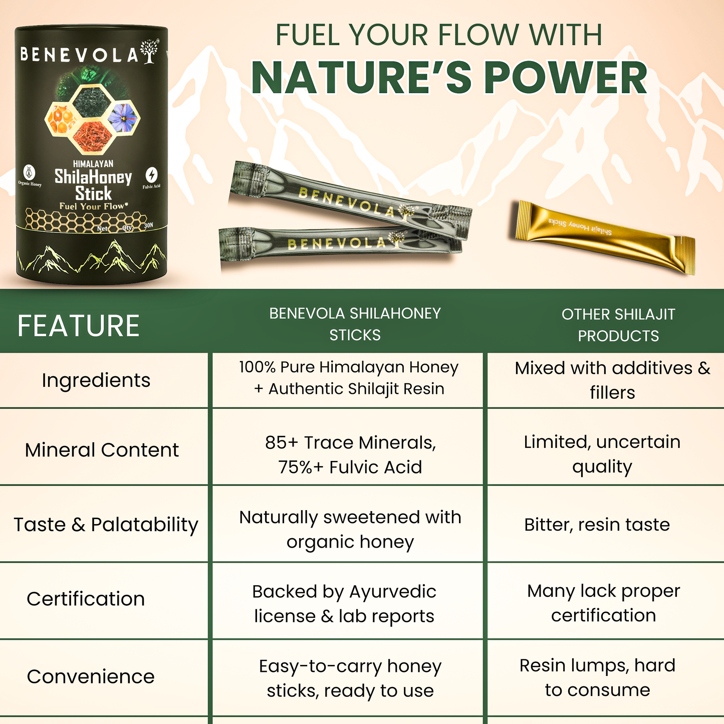 Pure Himalayan Shilajit Honey Stick